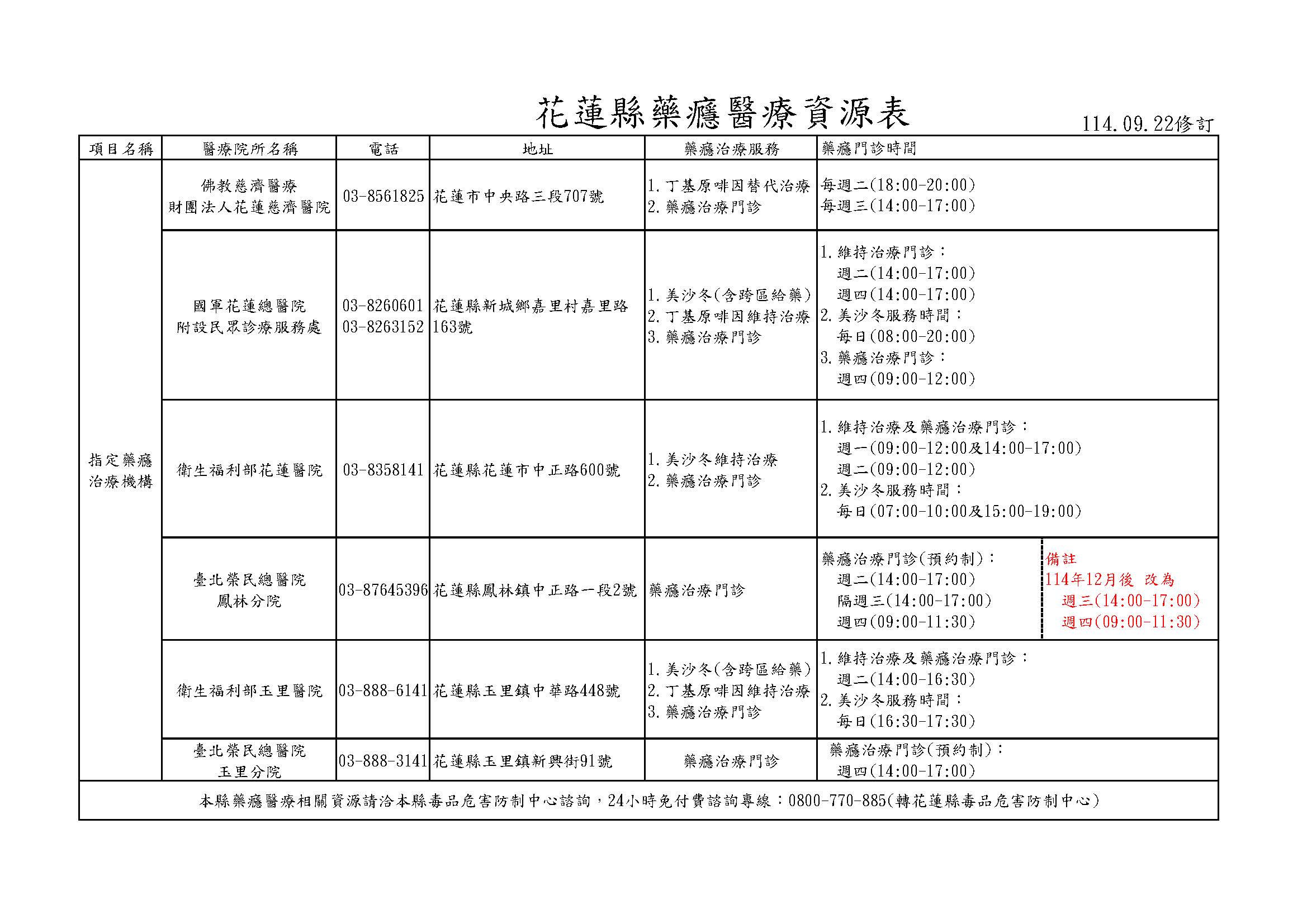 花蓮縣藥癮醫療資源表-0922更新_頁面_1